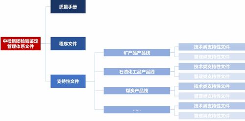 頭等大事丨中檢集團(tuán)發(fā)布新版檢驗(yàn)鑒定管理體系文件 進(jìn)一步統(tǒng)一產(chǎn)品線相關(guān)要求