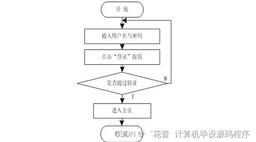 Java計算機(jī)畢業(yè)設(shè)計網(wǎng)上購物系統(tǒng) 程序 LW 部署