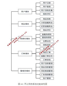 電子商務(wù)系統(tǒng) 網(wǎng)上購物系統(tǒng) 的設(shè)計與實(shí)現(xiàn) PHP,MySQL 含錄像