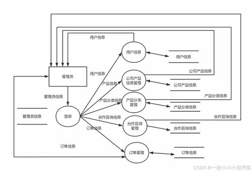 基于php的鞋業(yè)公司宣傳網(wǎng)站設(shè)計(jì)與實(shí)現(xiàn)