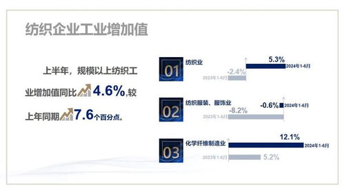 看圖讀懂上半年我國(guó)紡織經(jīng)濟(jì)運(yùn)行特點(diǎn)