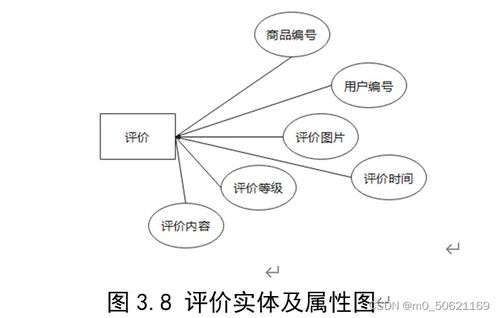 網(wǎng)絡(luò)購(gòu)物管理系統(tǒng)數(shù)據(jù)庫(kù)設(shè)計(jì)