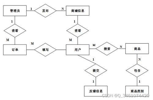 附源碼 spring boot網(wǎng)上購(gòu)物系統(tǒng) 畢業(yè)設(shè)計(jì) 311236