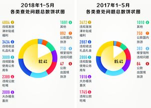 10名中管干部落馬 27099人違反八項規(guī)定精神被處理 圖解上半年 打虎 糾風 成績單 頭條 中央紀委國家監(jiān)委網(wǎng)站