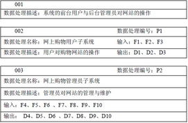 基于asp 的網(wǎng)上購物系統(tǒng)的分析與設(shè)計