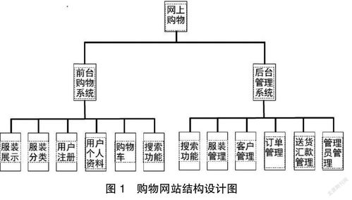 電子商務購物系統(tǒng)的設計與實現(xiàn)